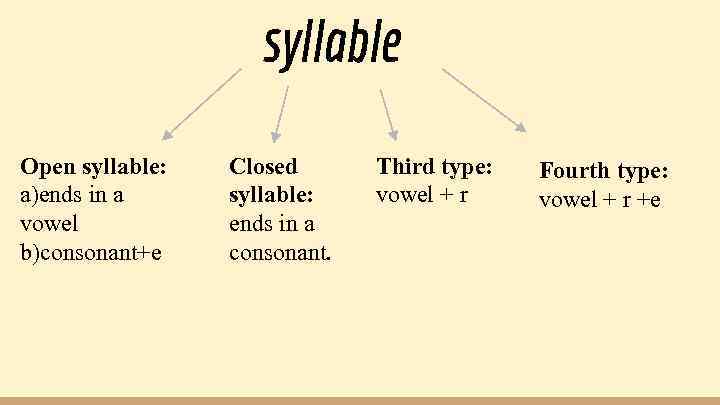 Four types of syllables in English EALI 9