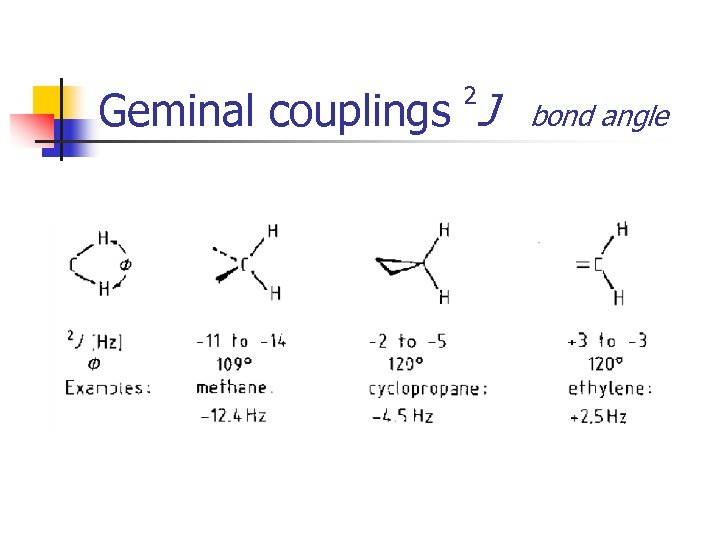 NMR Spectroscopy Part II Signals of NMR