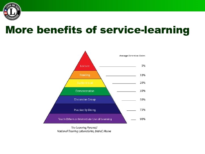 What is ServiceLearning at YSU This Slide Presentation