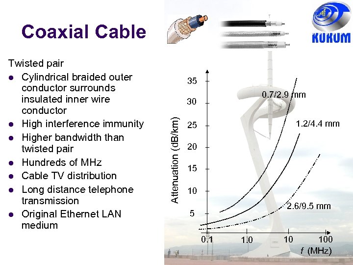 Chapter 3 Digital Transmission Fundamentals Digital Networks