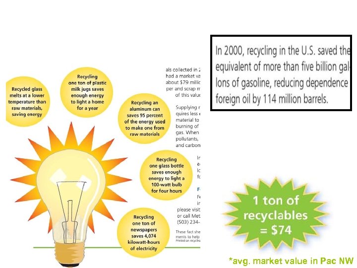 Waste Management in Oregon Part 2 — Office