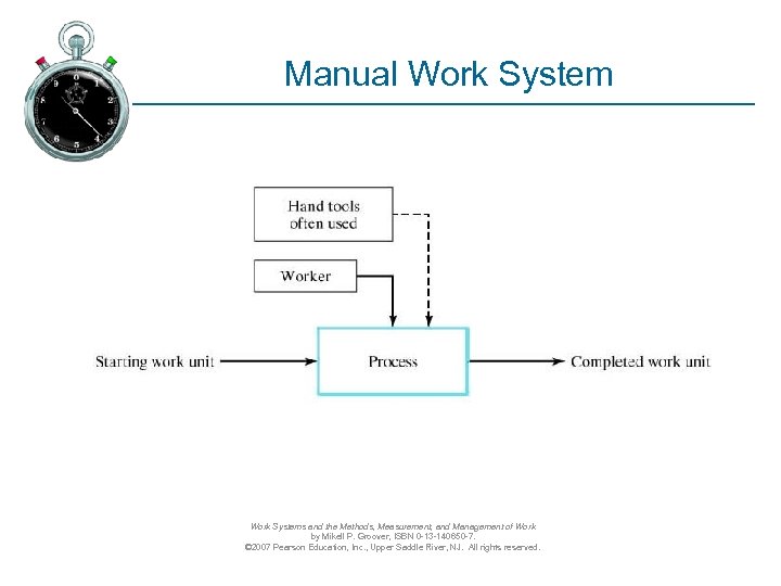 Work Systems and The Methods, Measurement, and.