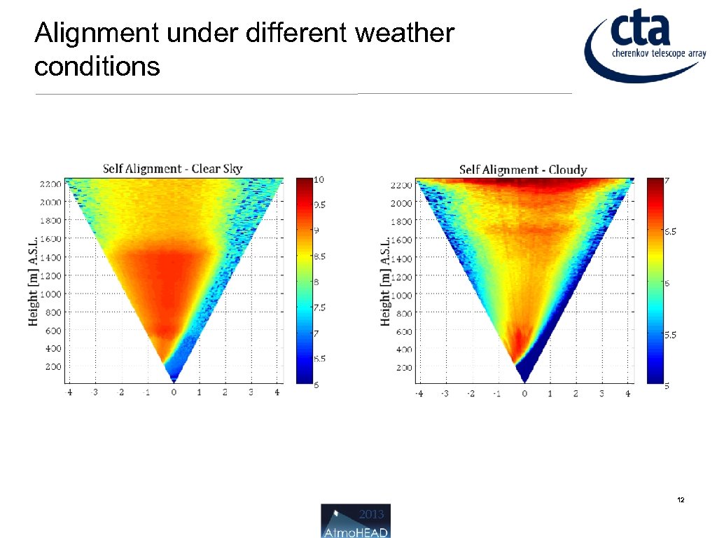 LIDAR S TELESCOPE AUTOALIGNMENT SYSTEM FOR CTA Auteurs principaux