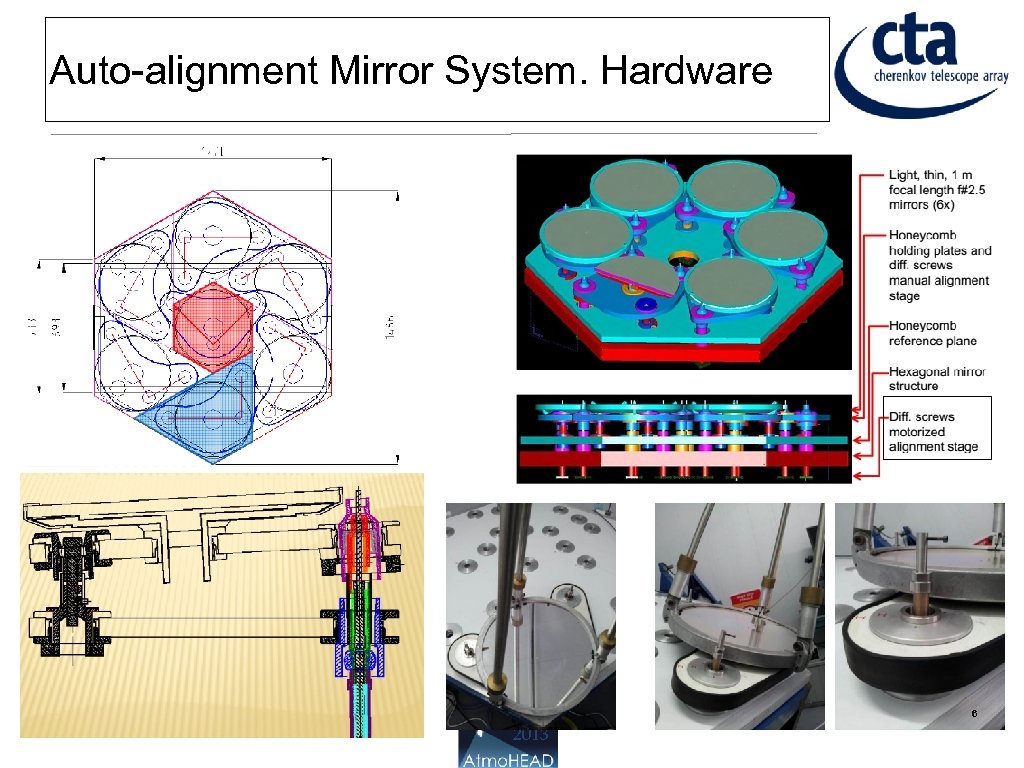 LIDAR S TELESCOPE AUTOALIGNMENT SYSTEM FOR CTA Auteurs principaux