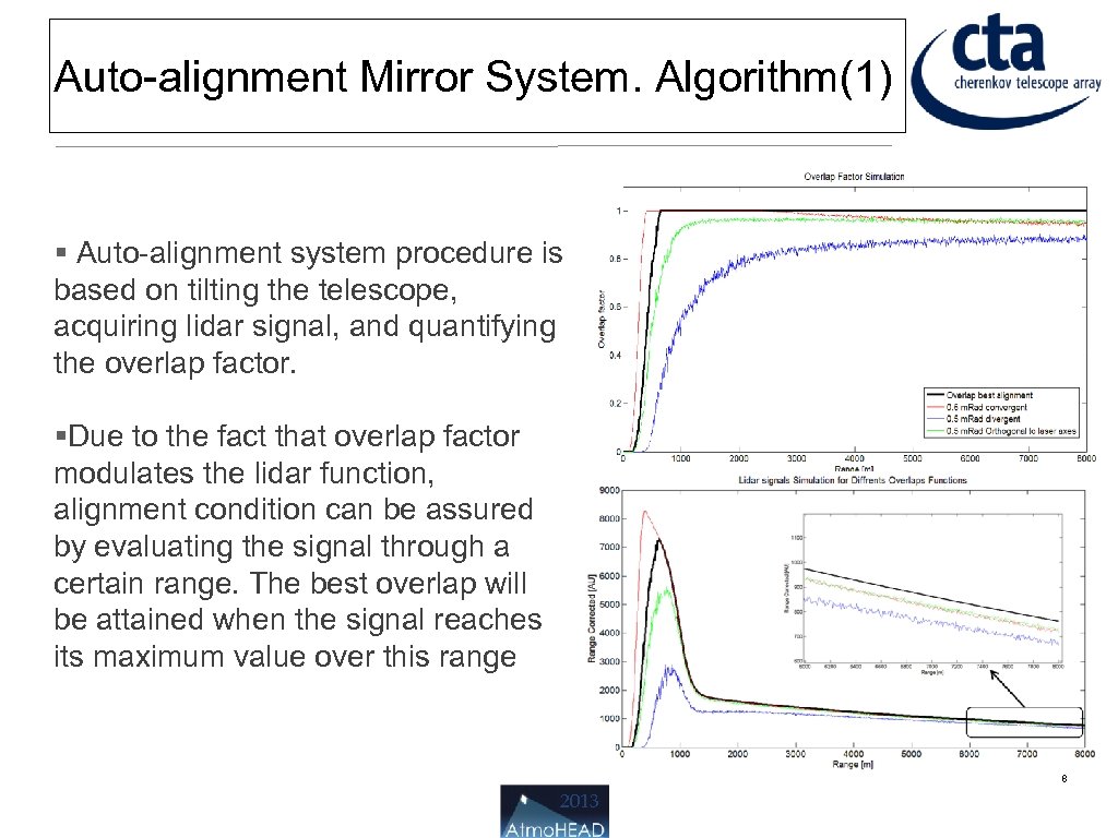 LIDAR S TELESCOPE AUTOALIGNMENT SYSTEM FOR CTA Auteurs principaux