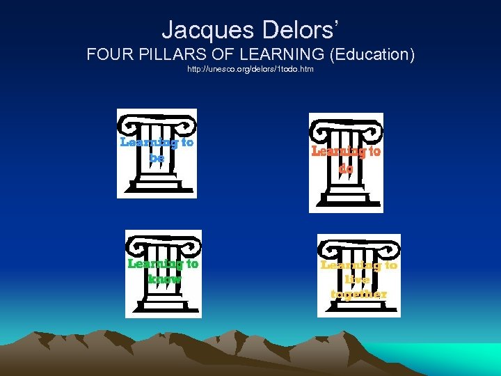 Managing Libraries on the Four Pillars of Learning