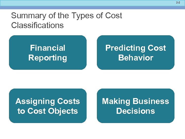 Managerial Accounting and Cost Concepts Chapter 2 Power