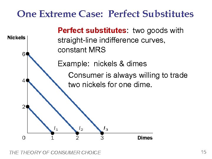 CHAPTER 21 Theory of Consumer Choice Microeconomics PRINCIPLES