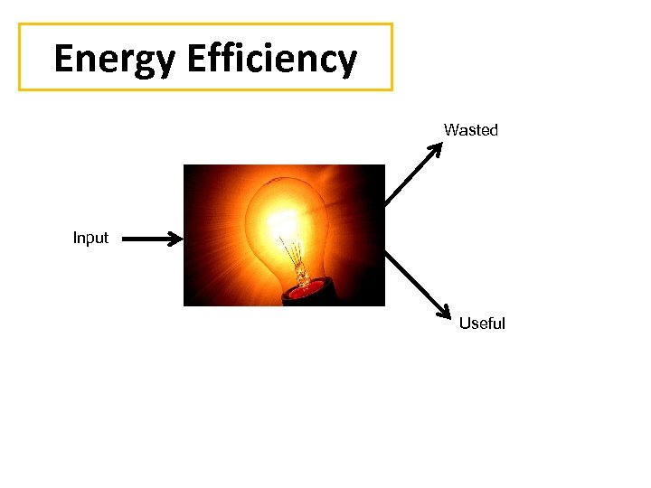 Physics 1 Which key terms do I need