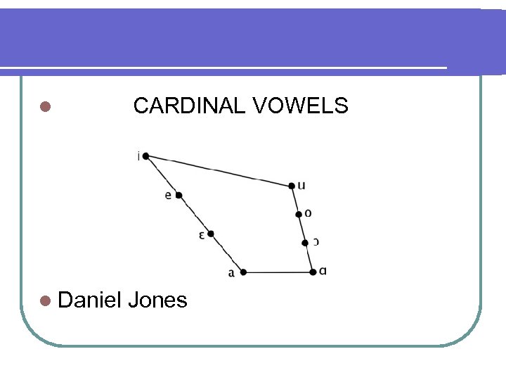The System of English Vowel Phonemes The Outline