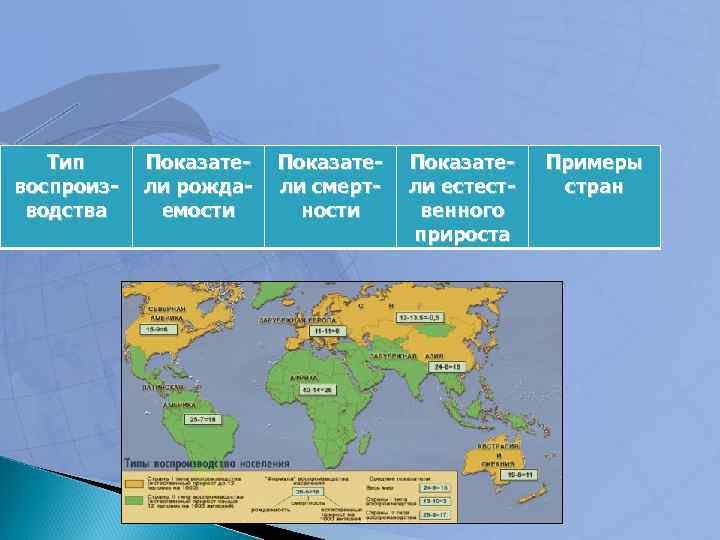 Воспроизводство населения турции. Типы воспроизводства населения
