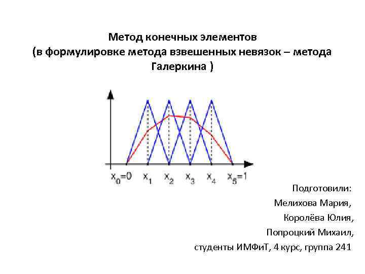 Метод конечных элементов в формулировке метода взвешенных невязок