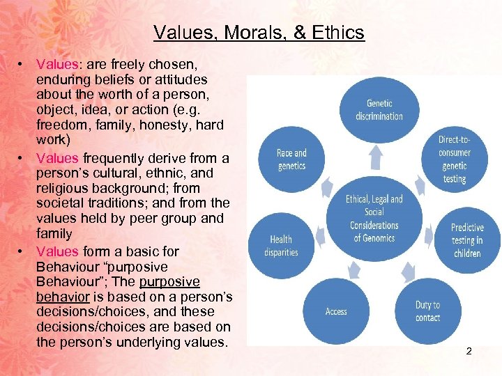 Ethical Concerns in Nursing Practice 1 Values