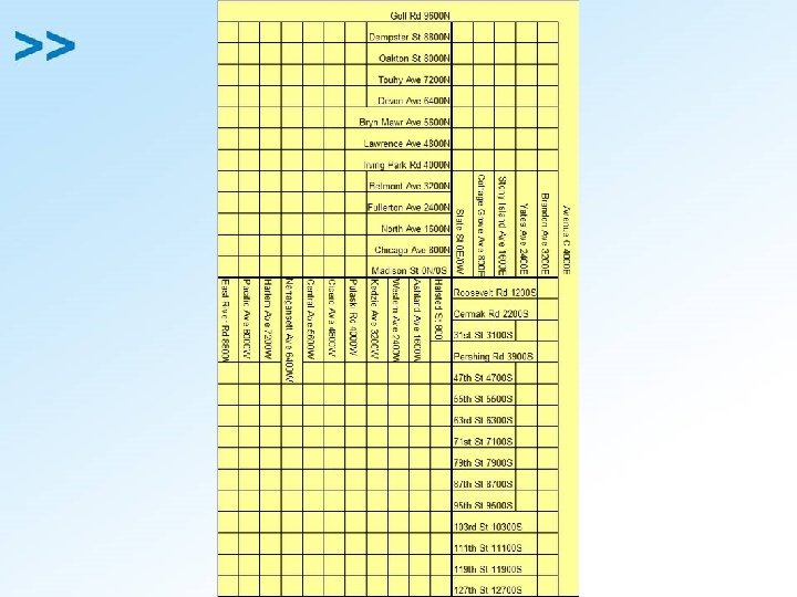 EQ 3 What are important locations and terms