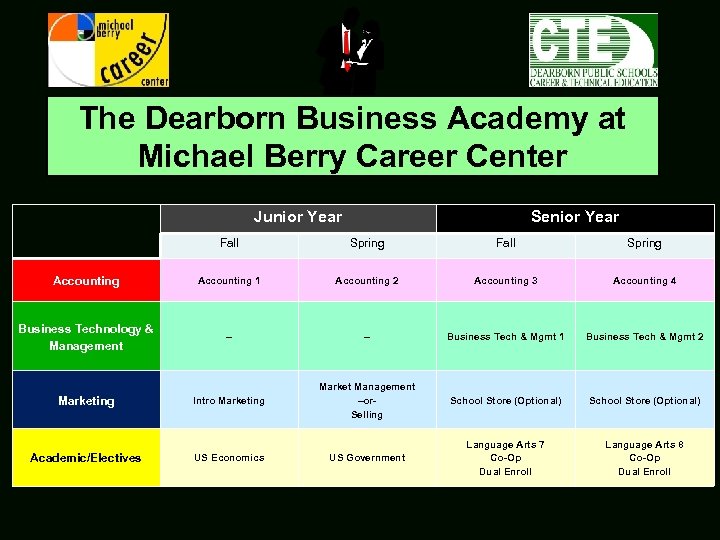 Michael Berry Career Center Preparing the students of