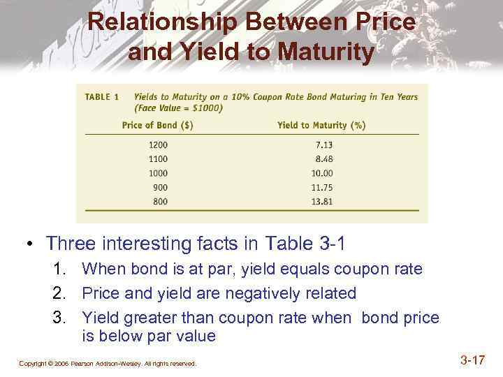 Chapter 3 What Do Interest Rates Mean