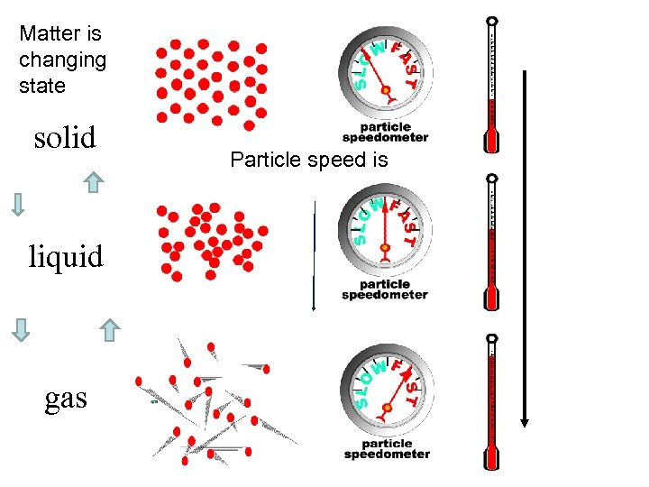 Thermal Energy Internal energy energy of the moving