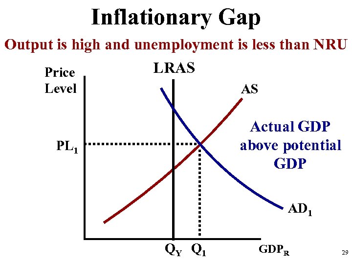 Unit 3 Aggregate Demand Supply and Fiscal Policy