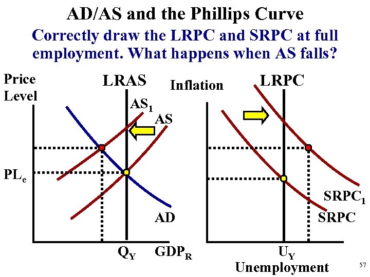 Unit 3 Aggregate Demand Supply and Fiscal Policy
