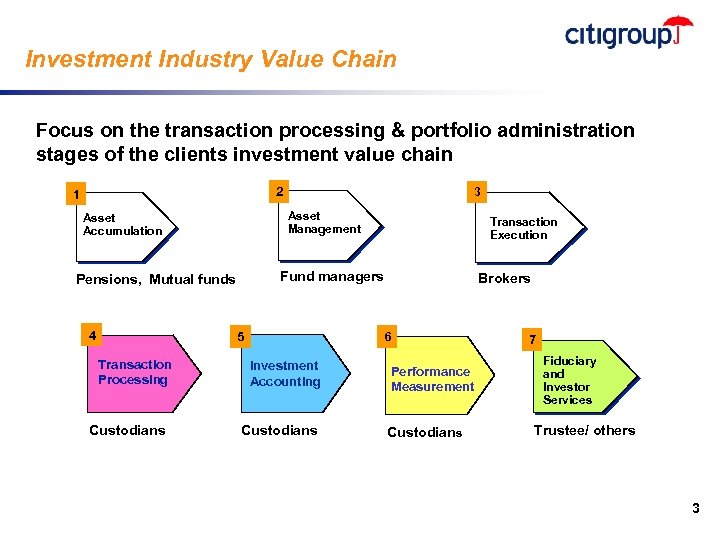Citigroup Global Transaction Services National Taiwan University