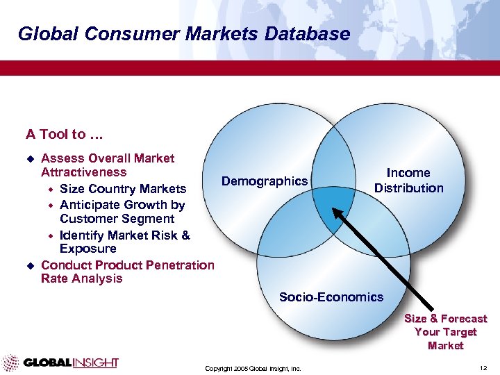 Global Consumer Buying Power Segmentation and Forecasts Prepared