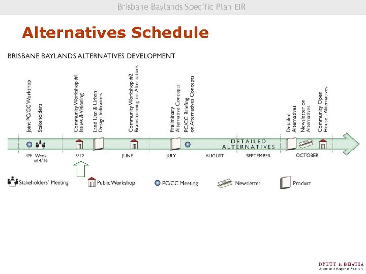 Brisbane Baylands Specific Plan EIR Community Visioning