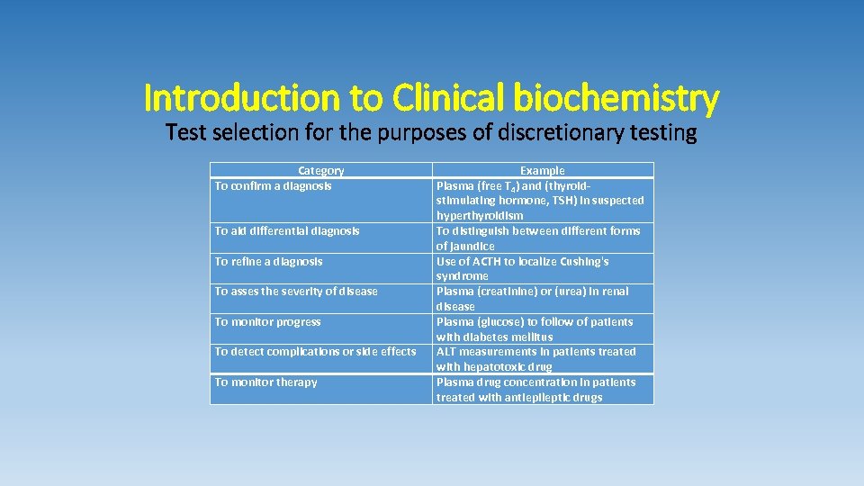 INTRODUCTION ROLES OF BIOCHEMICAL LABORATORY MECHANIZATION AND AUTOMATION