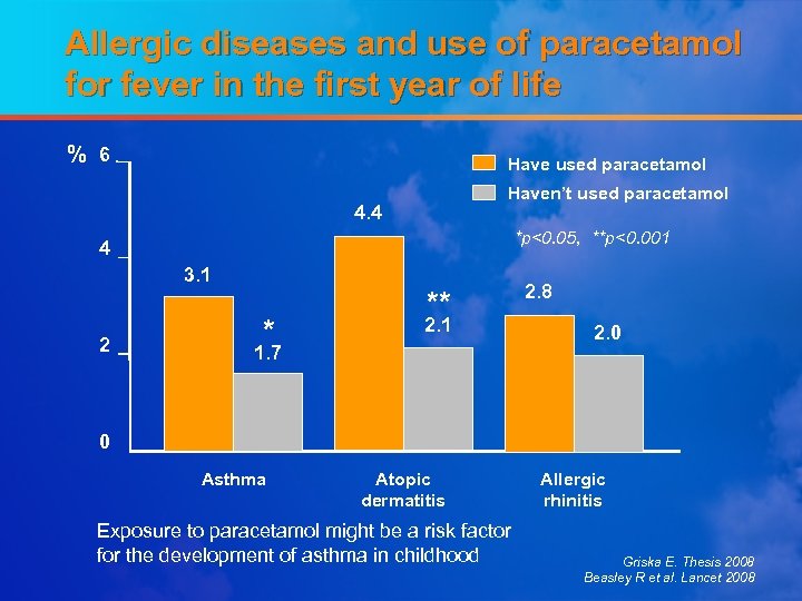 Decreasing the burden of allergy Brigita Sitkauskiene MD