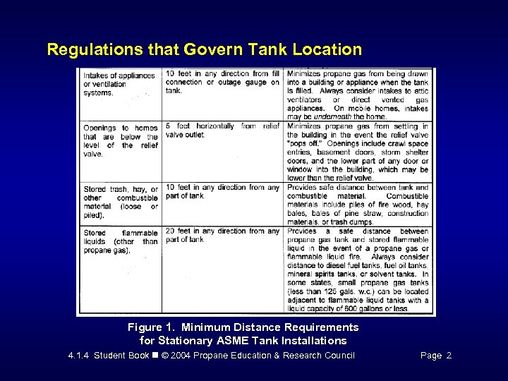4 1 4 Designing Aboveground ASME Tank Installations