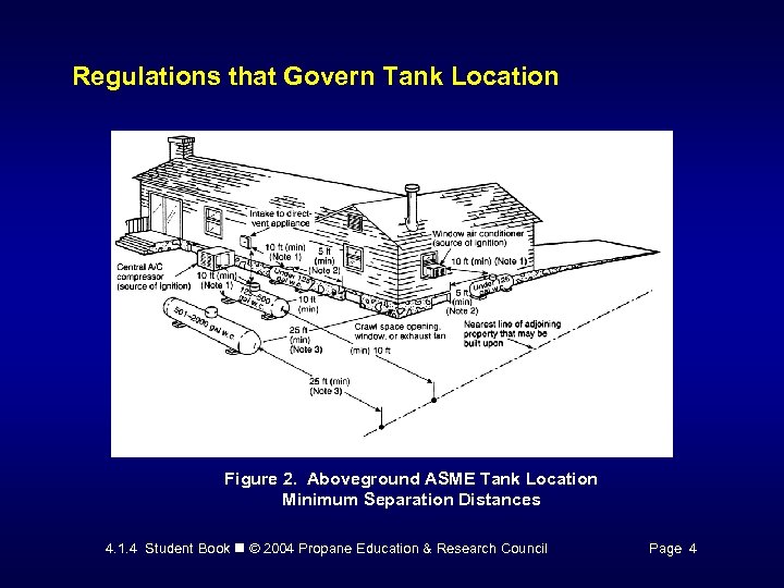 4 1 4 Designing Aboveground ASME Tank Installations