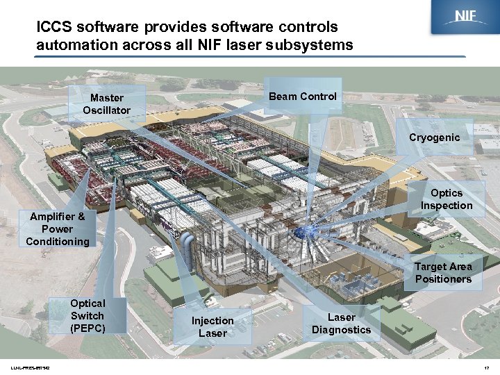 The National Ignition Facility NIF Software Engineering Efforts
