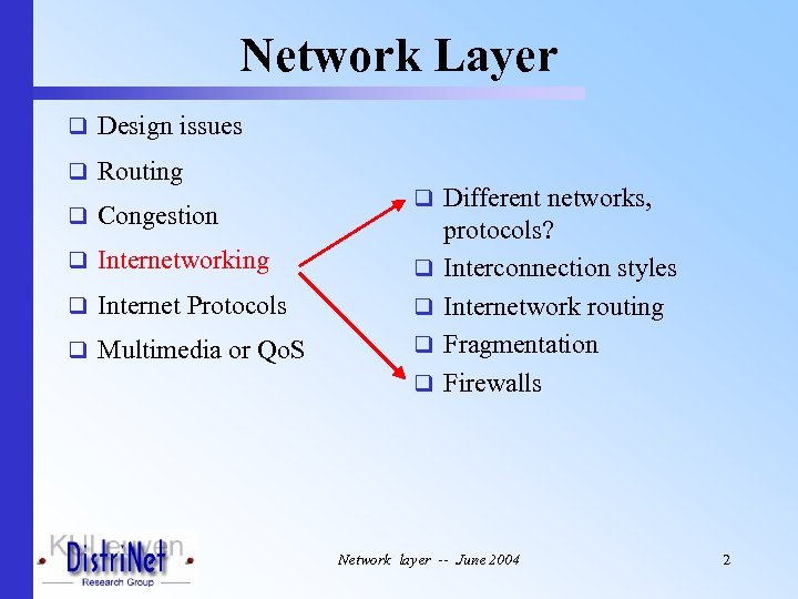 Computer Networks Network layer Network Layer q