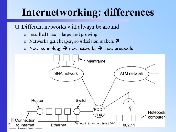 Computer Networks Network layer Network Layer q