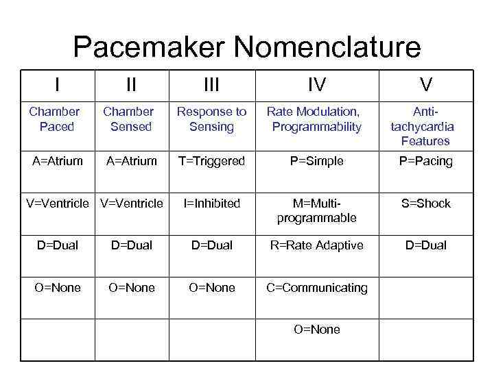 Pacemakers and Implantable Defibrillators Worldwide