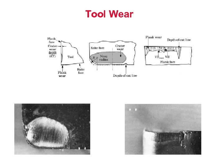 Lecture 7 Machining Tool Life Wear and Failure