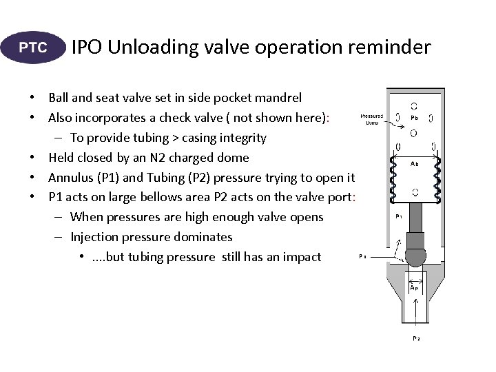 IPO Unloading Valve Technology Developments and The Associated