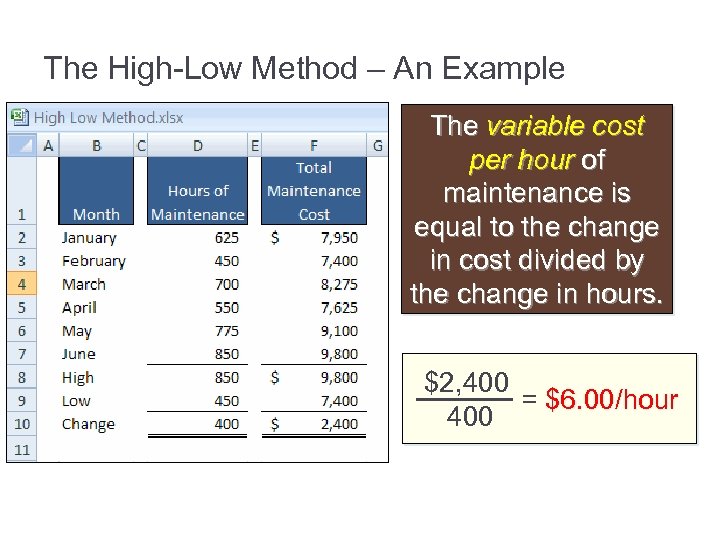 Cost Behavior Analysis and Use Learning Objective
