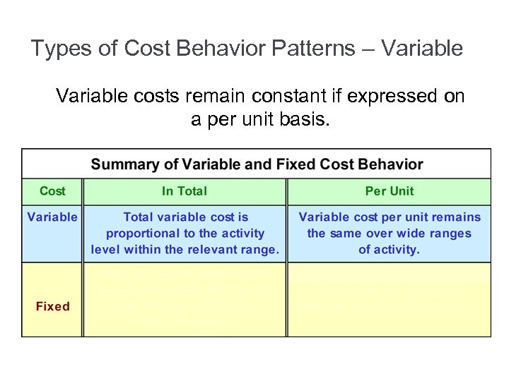Cost Behavior Analysis and Use Learning Objective