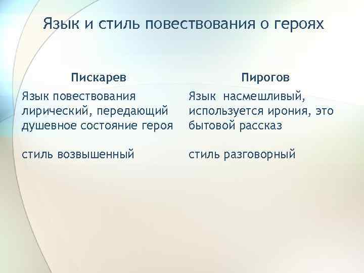 Сочинение сравнительная характеристика пискарева и пирогова невский проспект image 16