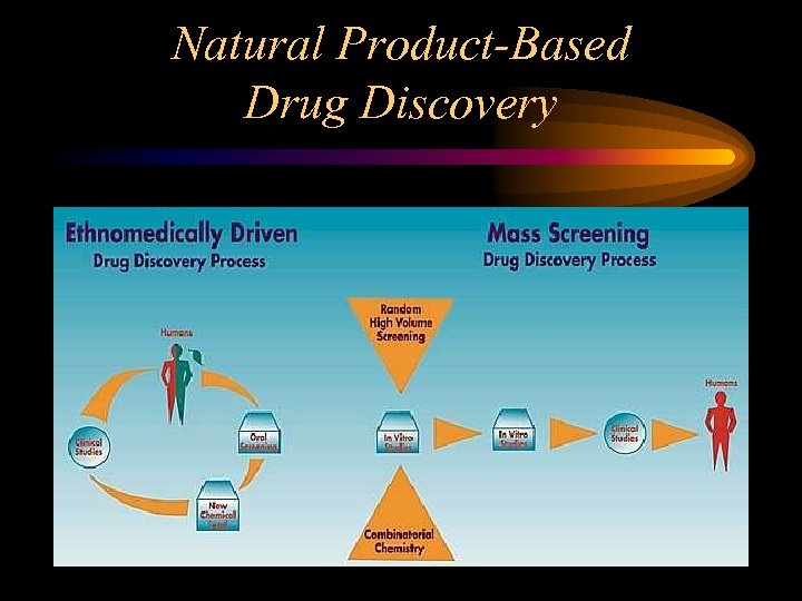 Lecture Contents — Unit 3 Drug Discovery