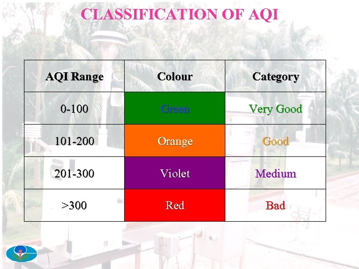 SETTING AMBIENT AIR QUALITY AND VEHICULAR EMISSION STANDARDS