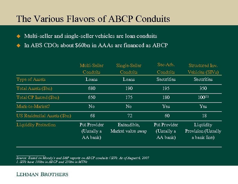 Confidential Presentation to Kellogg Business School Anatomy of