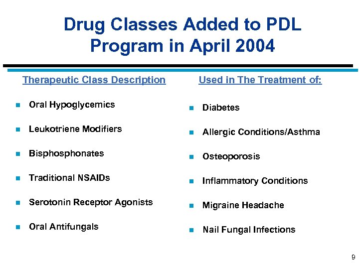 Status Report Medicaid Preferred Drug List Program Presentation