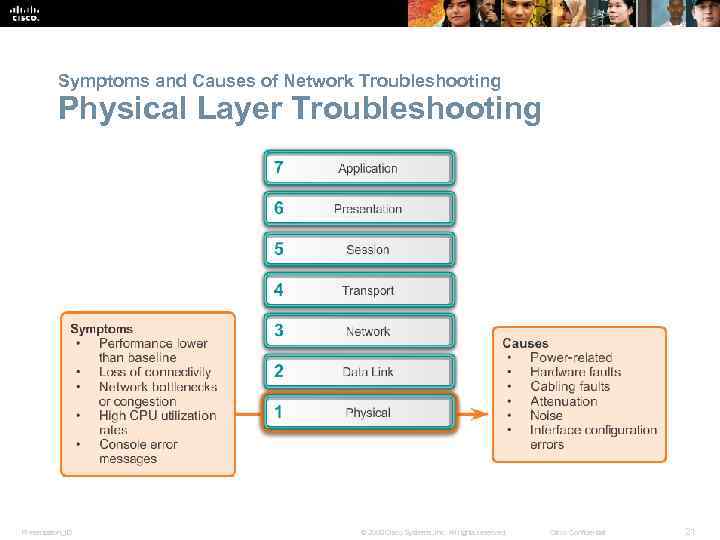Chapter 9 Troubleshooting the Network Connecting Networks Presentation_ID