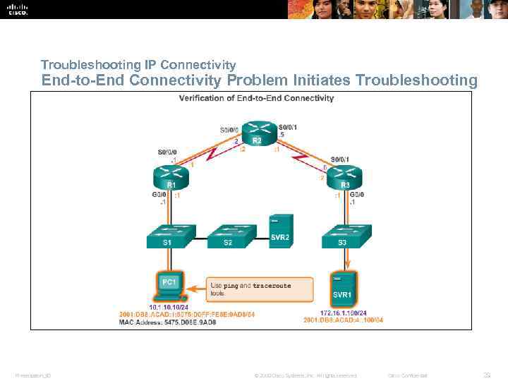 Chapter 9 Troubleshooting the Network Connecting Networks Presentation_ID