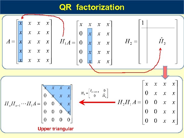Householder Transformations Example DEF is called Householder matrix