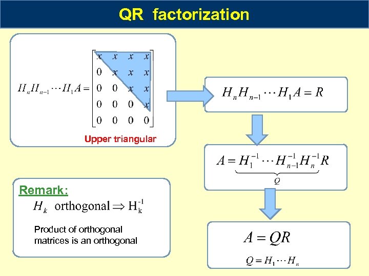 Householder Transformations Example DEF is called Householder matrix