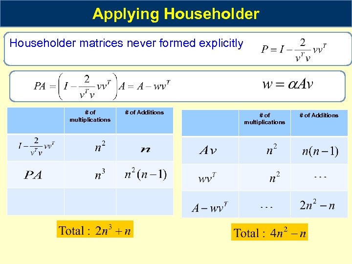 Householder Transformations Example DEF is called Householder matrix