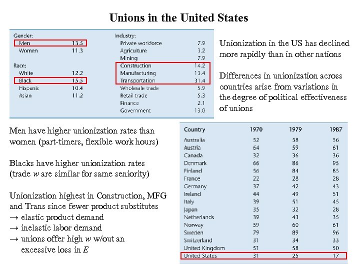 Unions in the United States Unions attempt