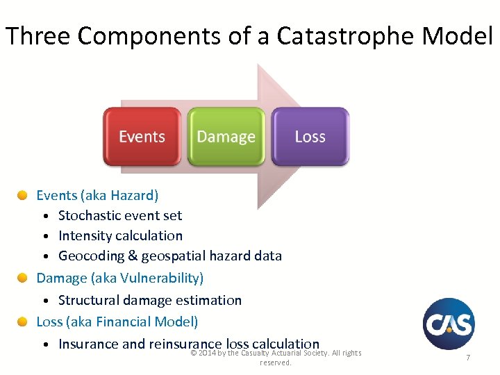 Fundamentals of Catastrophe Modeling Mike Angelina ACAS MAAA